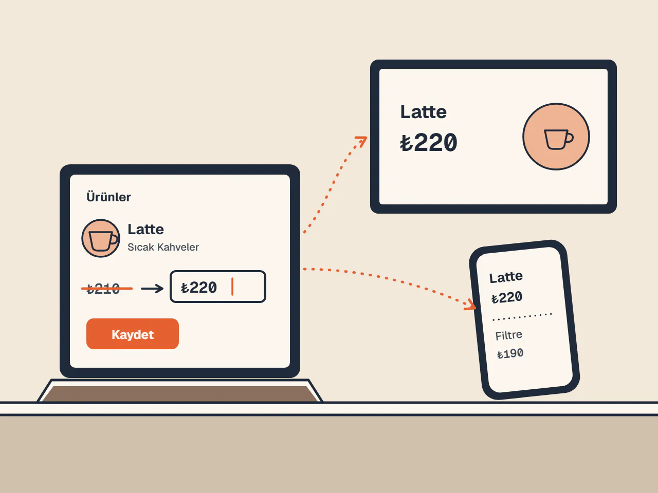 Panelde Latte fiyatı ₺210'dan ₺220'ye değişiyor; duvardaki ekran ve telefondaki karekod menüsü aynı anda güncelleniyor.